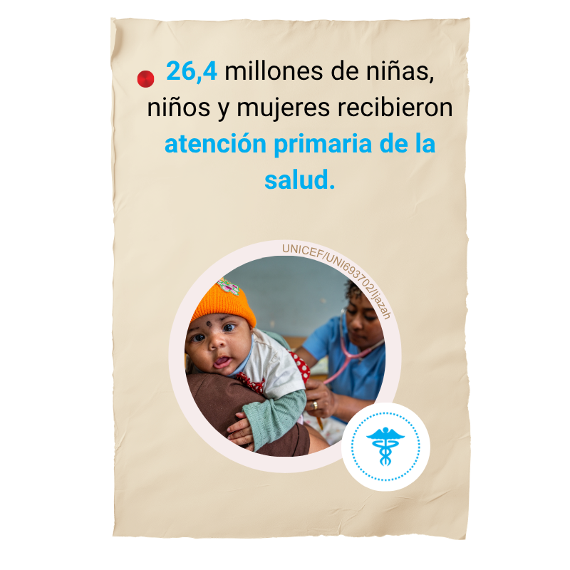 salud 2025