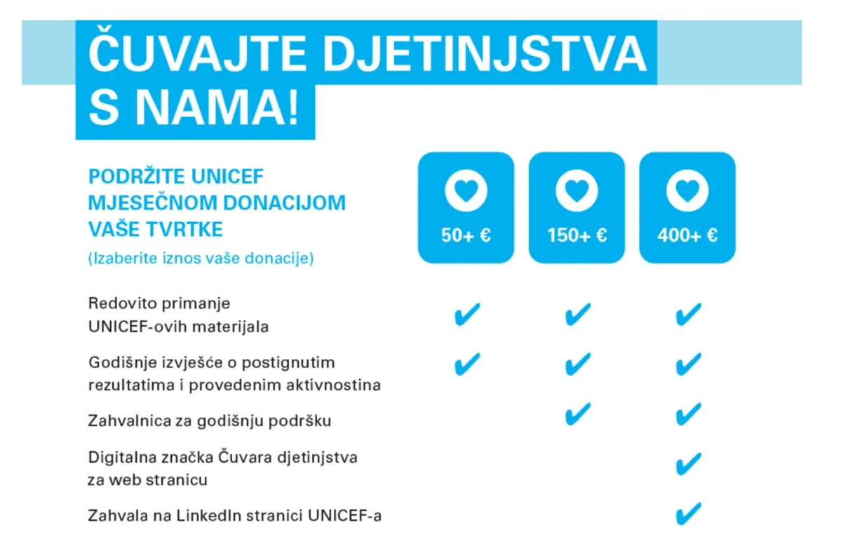 Tablica tvrtke