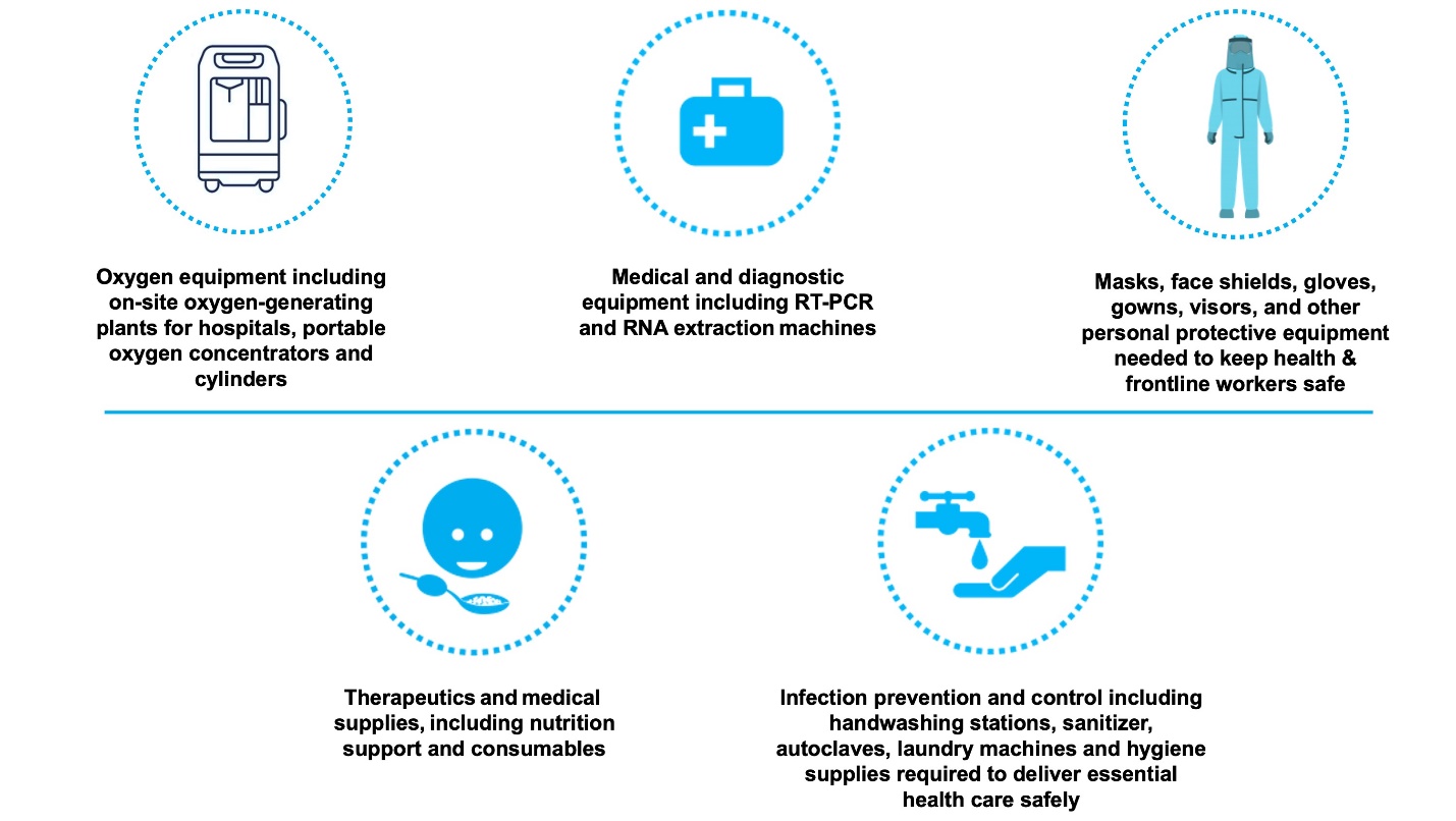 Donate To Support Unicef’s South Asia Covid-19 Appeal 