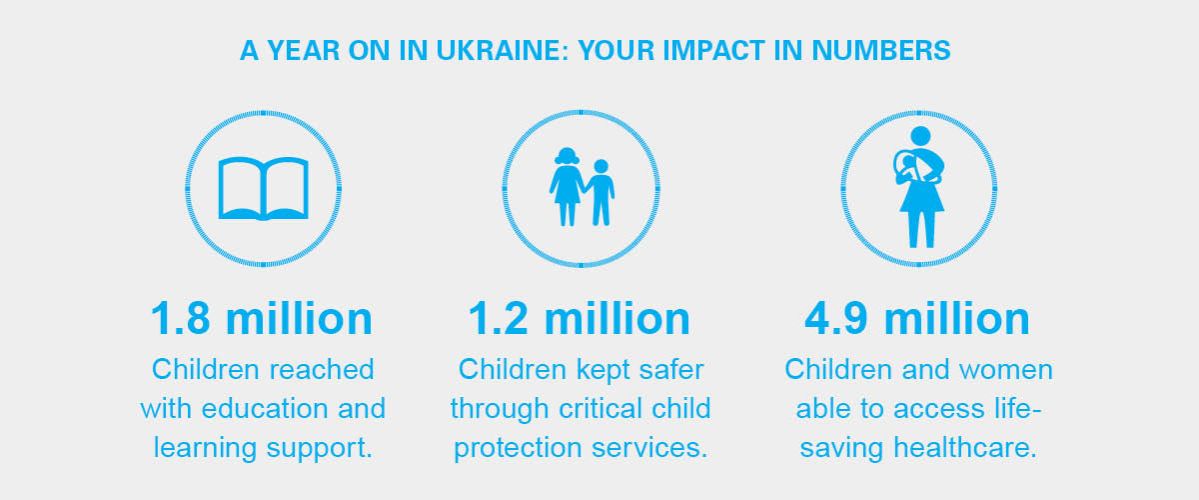 1 year of ukraine war and UNICEF's work
