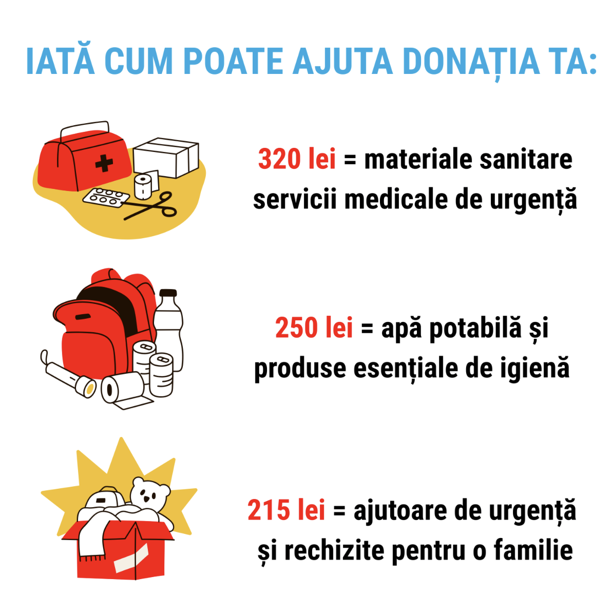 Ajuta