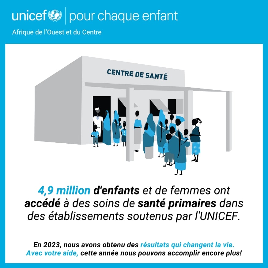 4,9 million d'enfants et de femmes ont accédé à des soins de santé primaires dans des établissements soutenus par l'UNICEF - UNICEF Afrique de l'Ouest et du Centre - Résultats porteurs de changement pour 2023
