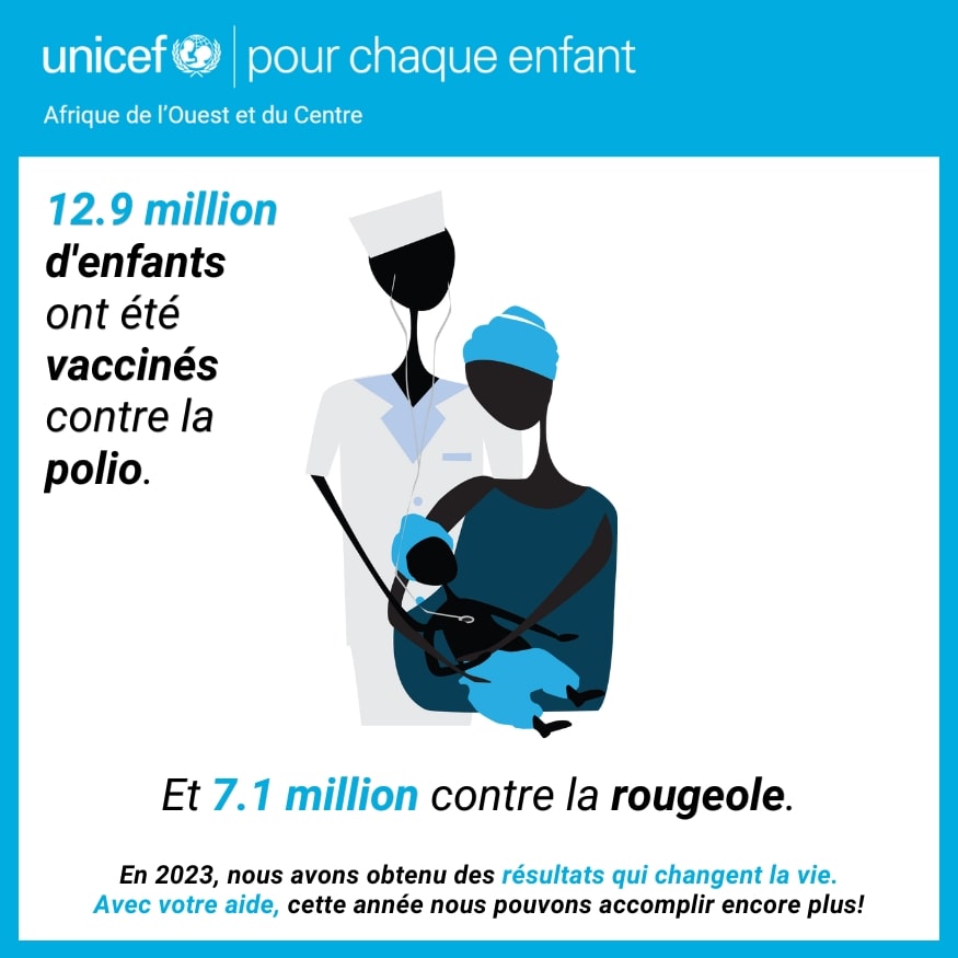 12.9 million d'enfants ont été vaccinés contre la polio - UNICEF Afrique de l'Ouest et du Centre - Résultats porteurs de changement pour 2023