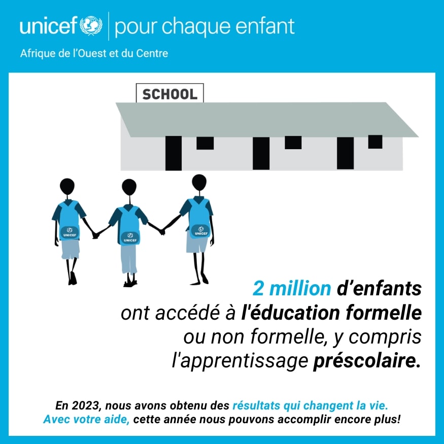 2 million d’enfants ont accédé à l'éducation formelle ou non formelle, y compris l'apprentissage préscolaire - UNICEF Afrique de l'Ouest et du Centre - Résultats porteurs de changement pour 2023