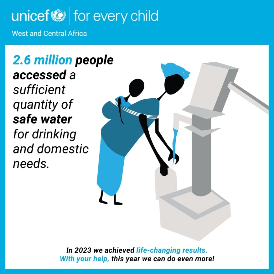 2.6 million people accessed a sufficient quantity of safe water for drinking and domestic needs - UNICEF West and Central Africa 2023 life-changing results